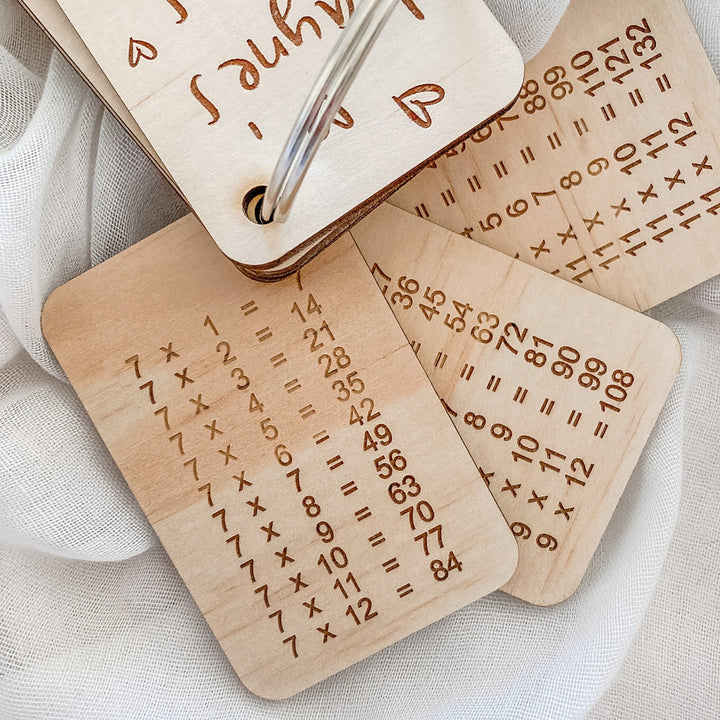 Learning Flip Books - Times Tables / Alphabet - ShartrueseTimes Tables
